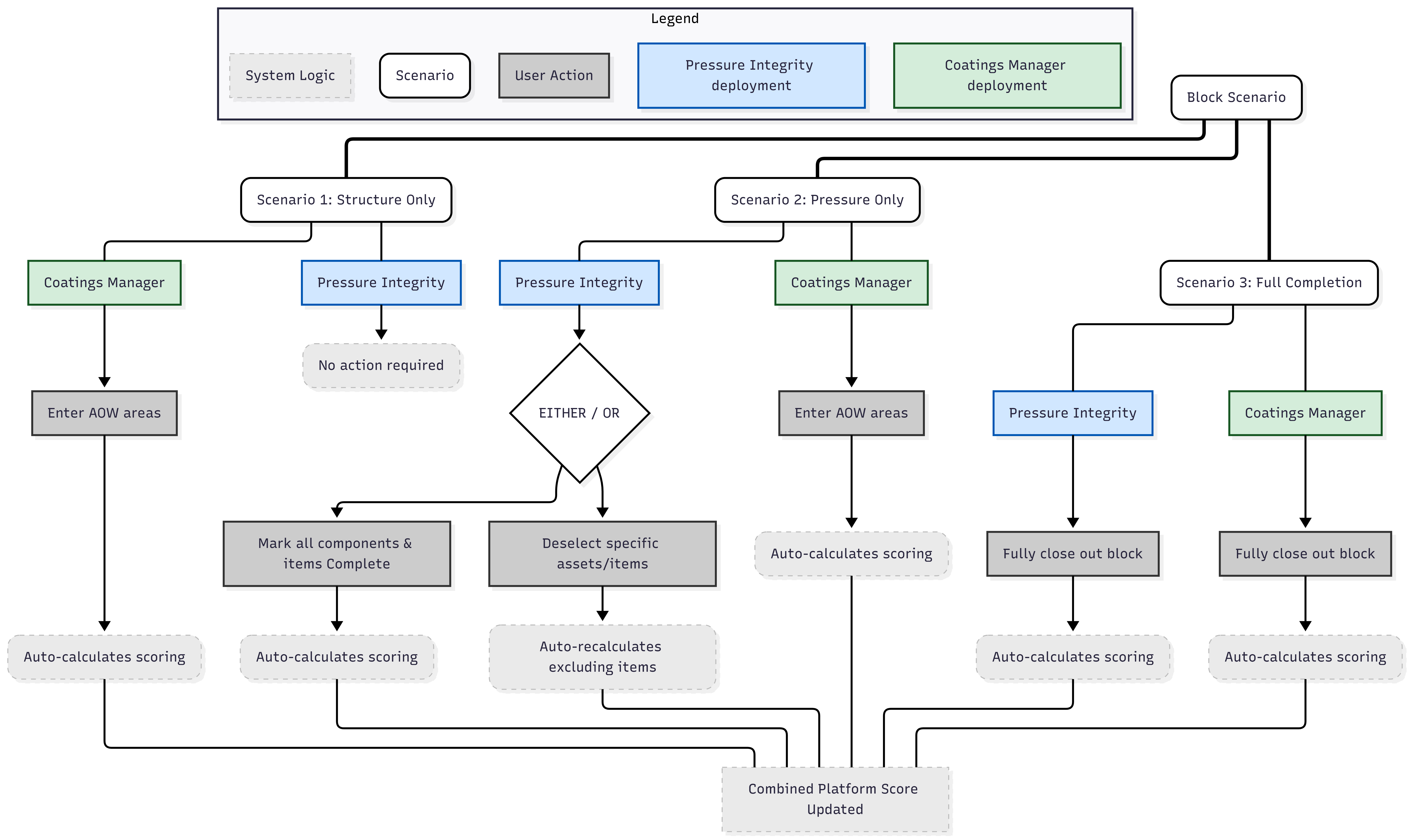 Block Scenarios-2026-03-17-035858.png