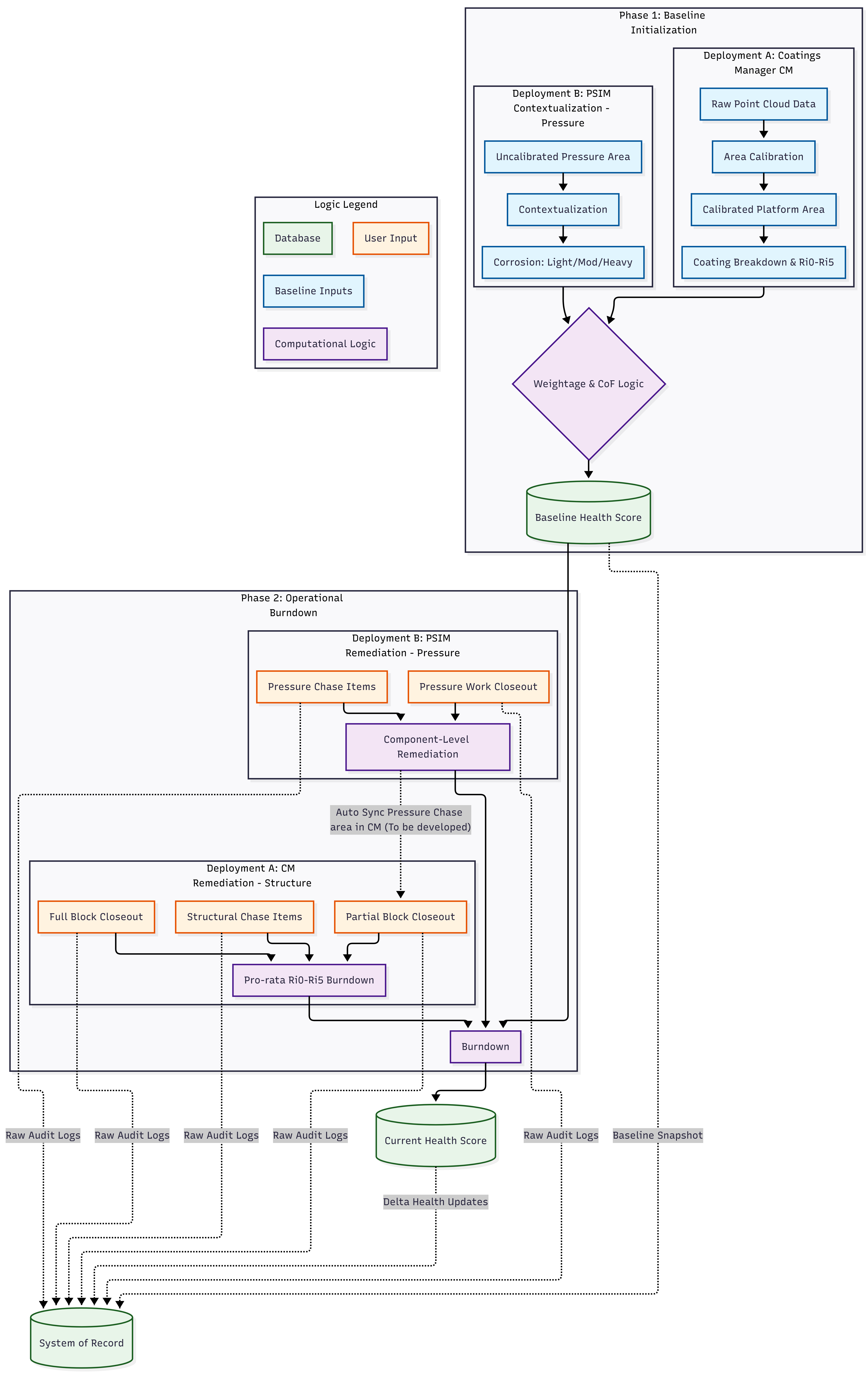 Health Dashboard-2026-03-17-035843.png