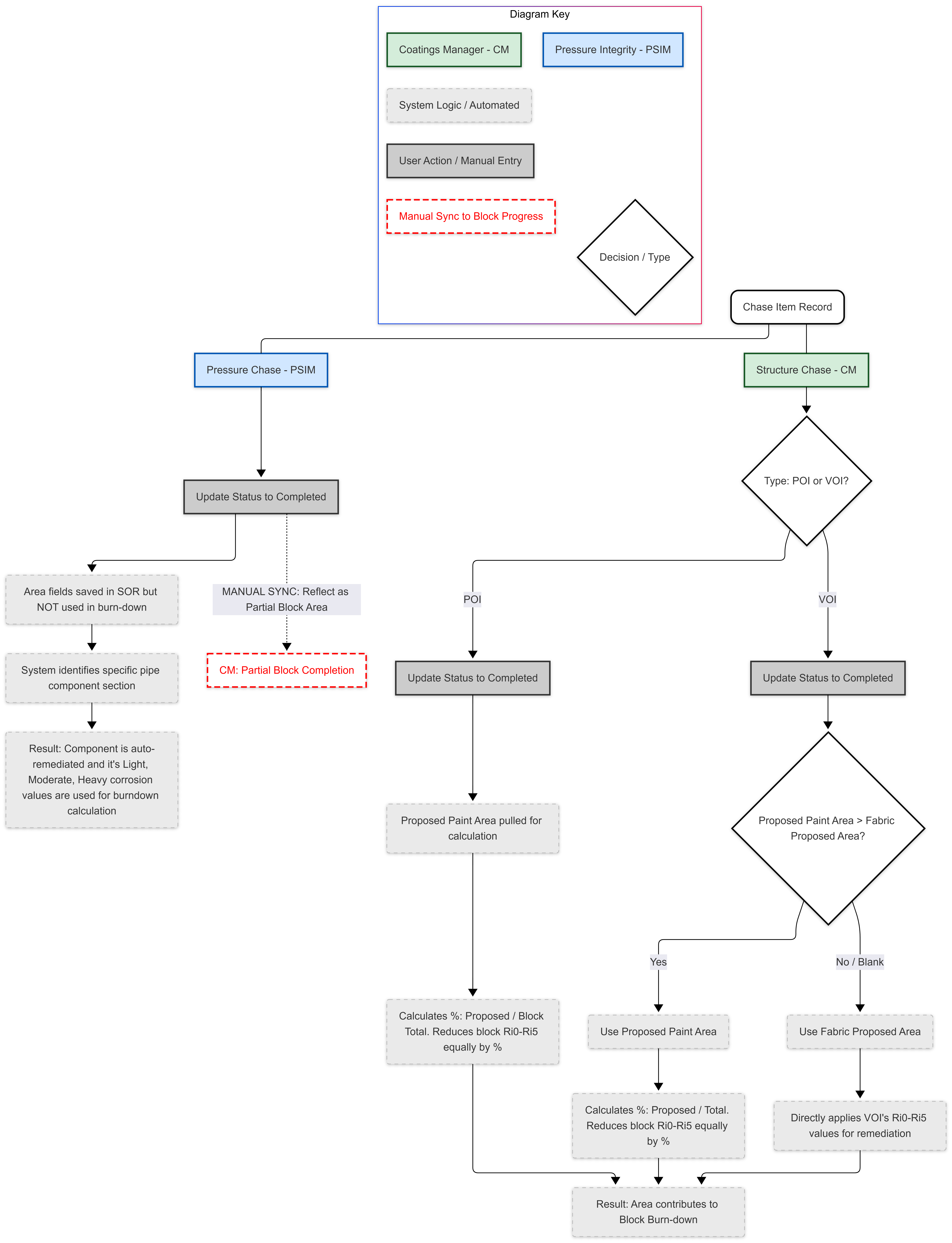 Pressure and Coatings Area-2026-03-18-090803.png